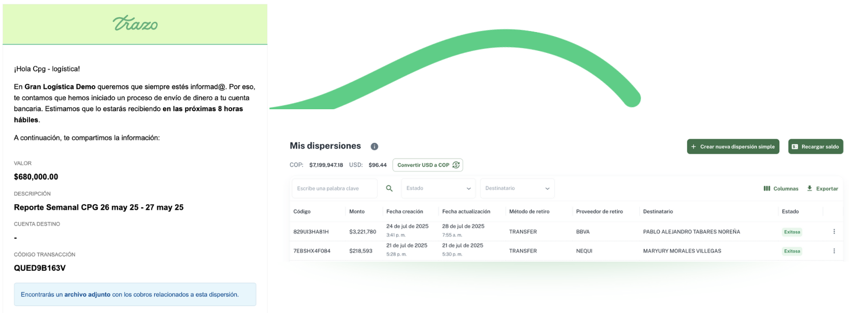 Dispersa de forma rápida y sin errores. - Paga a quien necesites, cuando lo necesites.